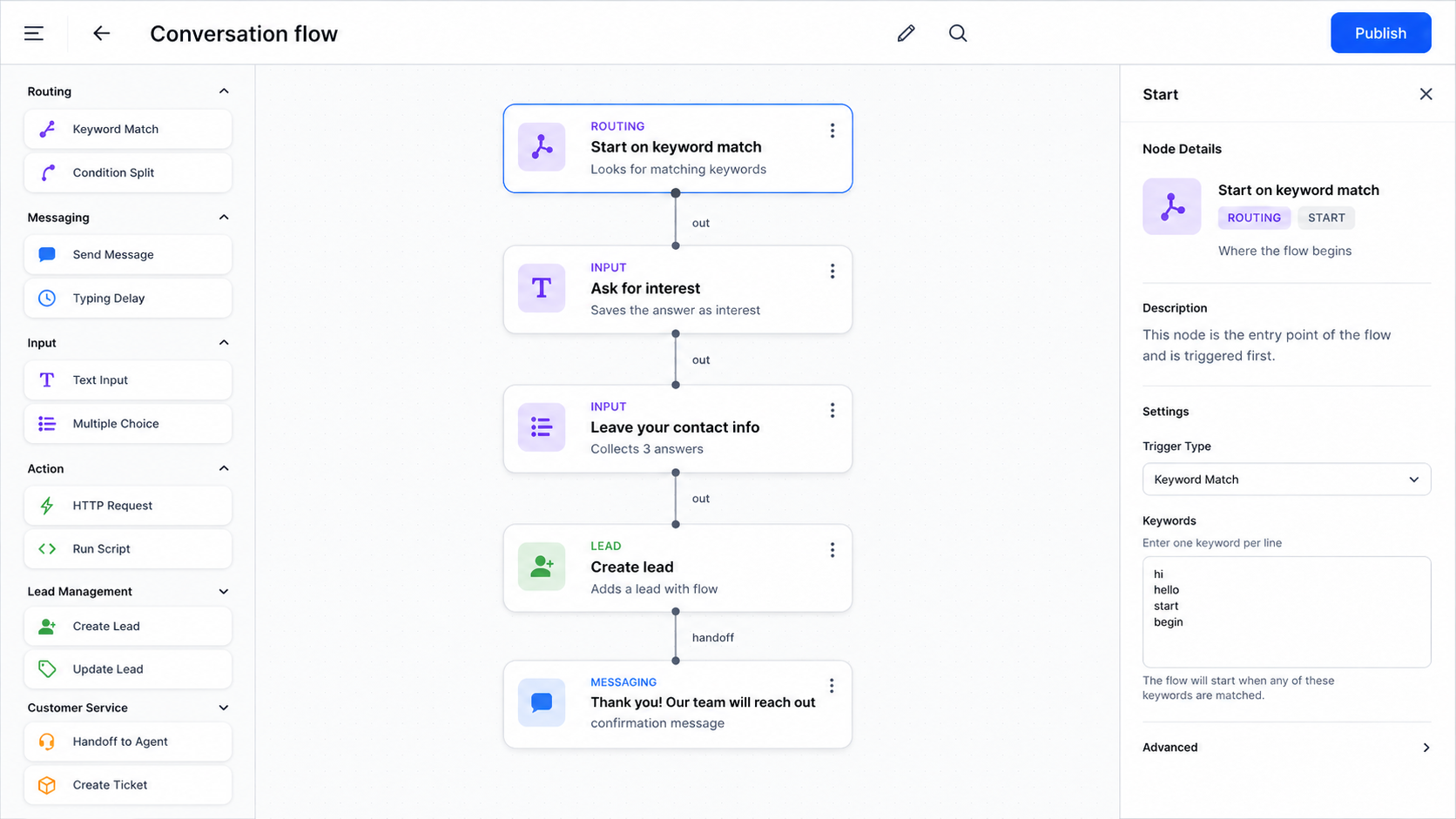 Omago 대화 흐름 편집기 새 세로 레이아웃 — Start, Ask, Leave contact info, Create lead, Thank you 노드가 위에서 아래로 배치되고, 왼쪽에 노드 팔레트, 오른쪽에 설정 패널