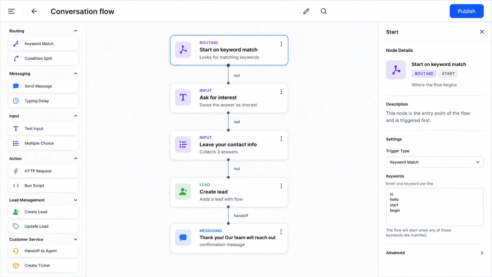 Omago conversation flow editor in the new vertical layout — Start, Ask, Leave contact info, Create lead, and Thank you nodes stacked top-to-bottom with connecting lines, node palette on the left, configuration panel on the right